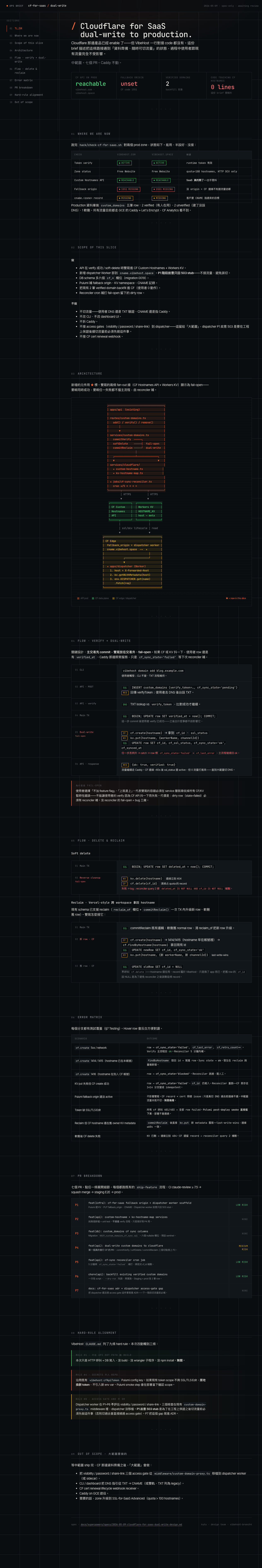 cf-saas-test.vibehost.cc serving the cf-saas-brief app — fresh-bind E2E proof